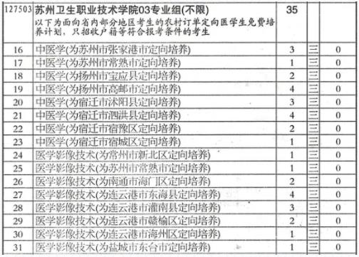 蘇州衛(wèi)生職業(yè)技術(shù)學(xué)院江蘇考生填報(bào)指南5.jpg