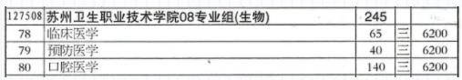 蘇州衛(wèi)生職業(yè)技術(shù)學(xué)院江蘇考生填報(bào)指南.jpg
