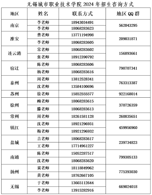 2024高招｜無錫城市職業(yè)技術(shù)學(xué)院 工業(yè)互聯(lián)網(wǎng)學(xué)院——科技未來，智能互聯(lián)42.jpg