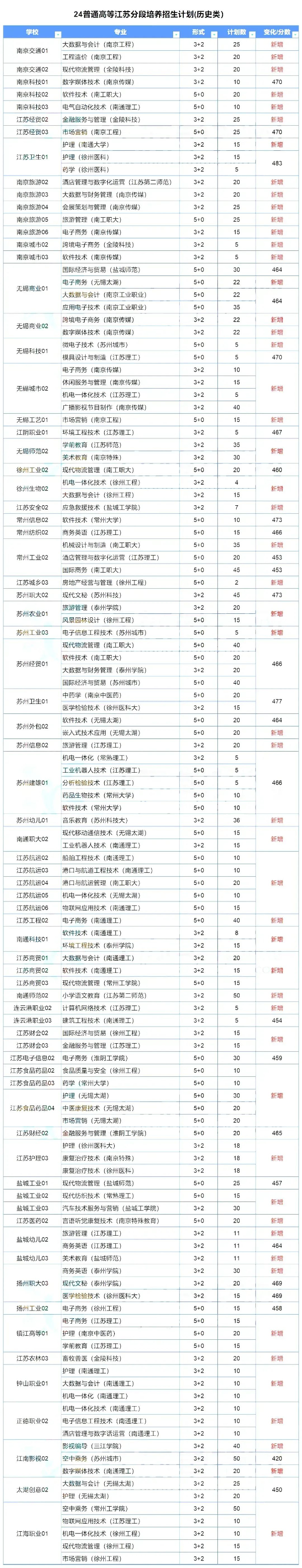 專(zhuān)科填報(bào)規(guī)劃 _ 2024年江蘇專(zhuān)科zy應(yīng)該怎么填？80 (2).jpg