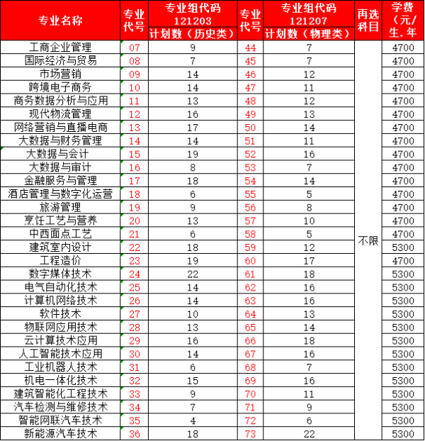“商通天下 如你所'院'”_智能裝備與汽車工程學院專業(yè)零距離32.jpg