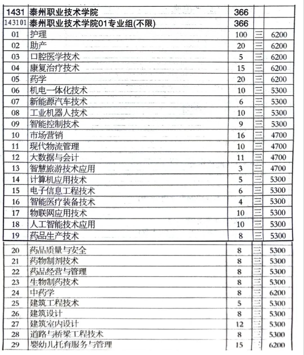 泰州職業(yè)技術(shù)學(xué)院 (3).jpg