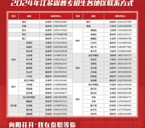 泰州職業(yè)技術(shù)學(xué)院 (16).jpg