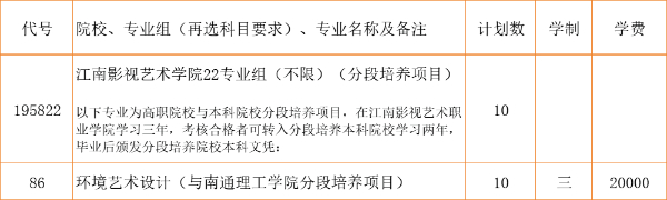 江南影視藝術(shù)職業(yè)學(xué)院3+2本科zy填報(bào)索引11 (5).jpg