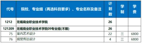 無錫商業(yè)職業(yè)技術學院2024年江蘇考生<a  target=