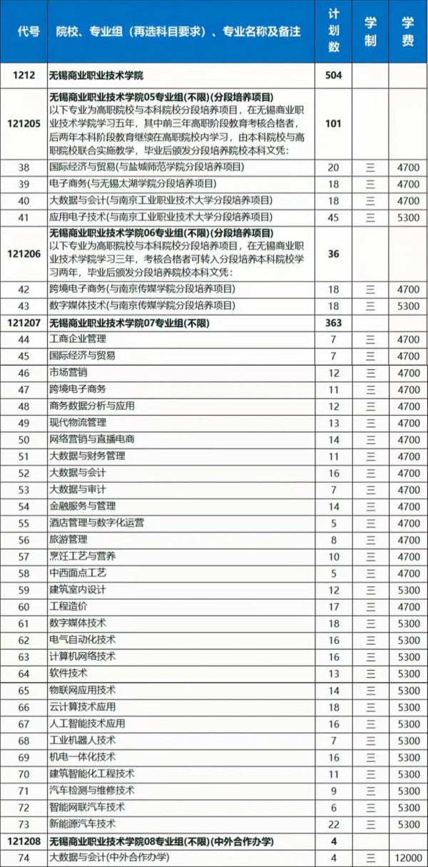 無錫商業(yè)職業(yè)技術學院2024年江蘇考生<a  target=