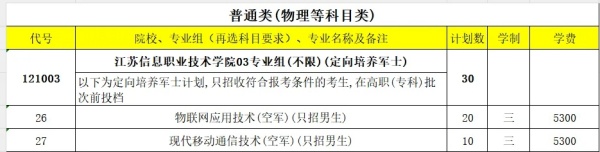 江蘇信息職業(yè)技術(shù)學(xué)院2024年高考<a  target=