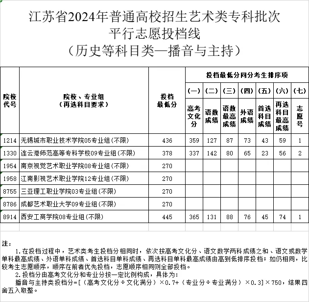 1722225755365578.jpg 播音.webp.jpg