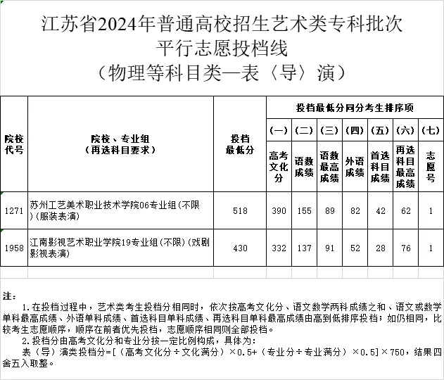1722225762553549.jpg 表導(dǎo)演2.webp.jpg