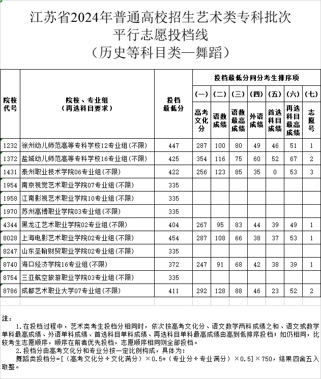 1722225775756053.jpg 舞蹈.webp.jpg