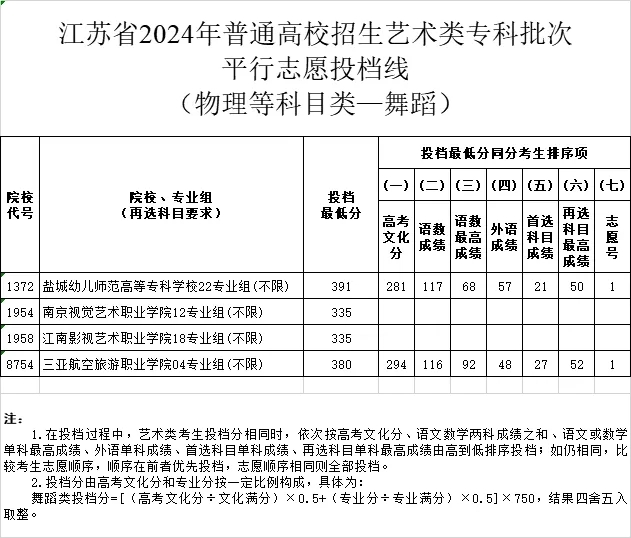 1722225783146702.jpg 舞蹈2.webp.jpg
