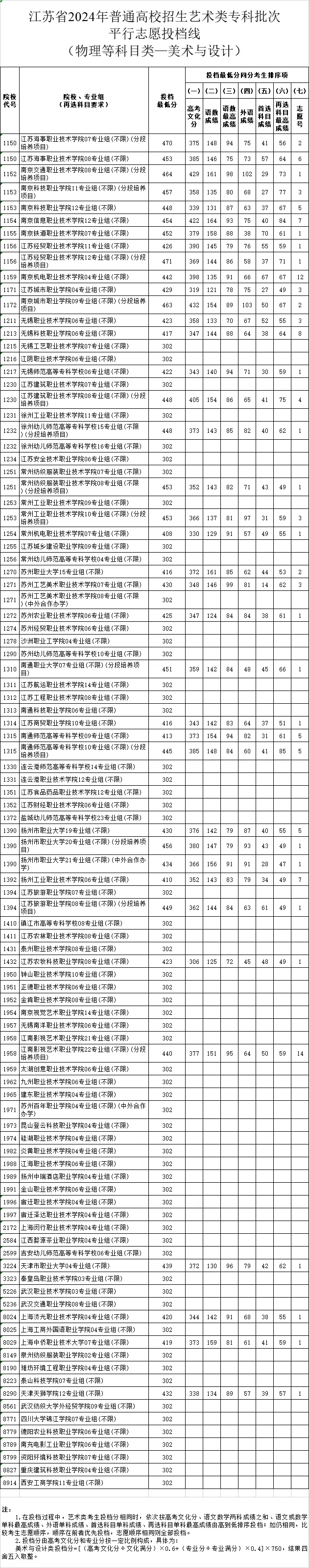 1722225830412966.jpg 美術(shù)與設(shè)計(jì)2.webp.jpg