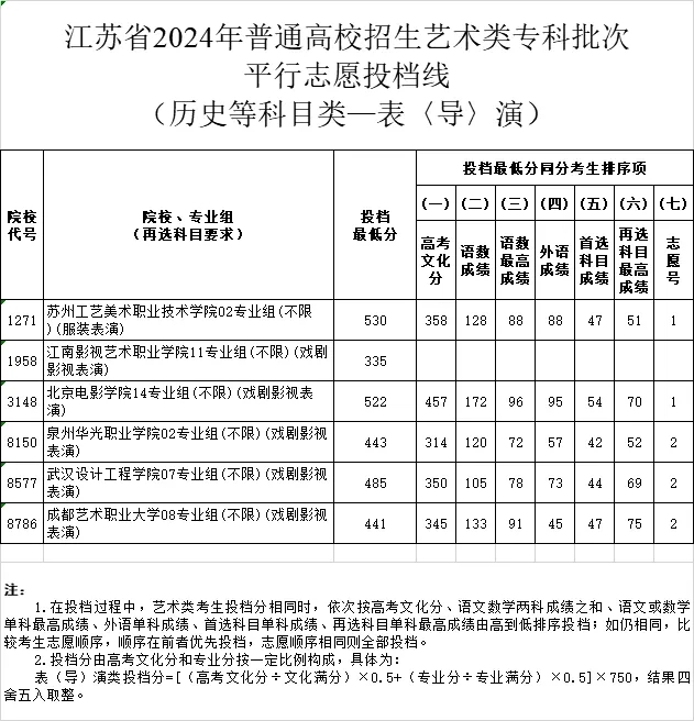 1722225861146567.jpg 表導(dǎo)演.webp.jpg
