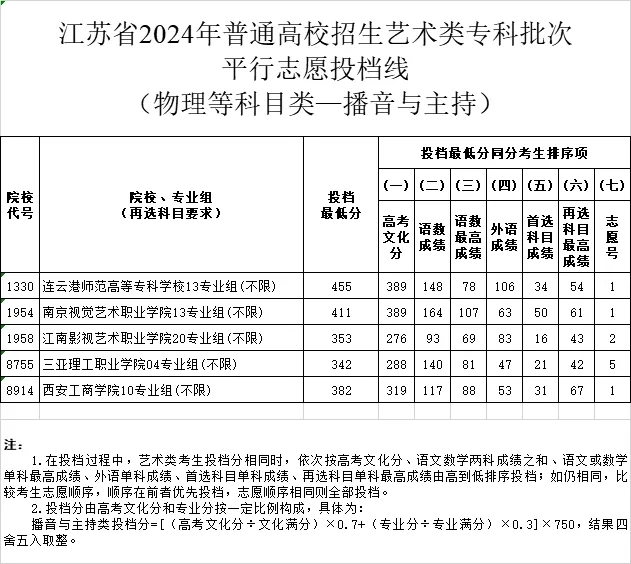 1722225901956290.jpg 播音2.webp.jpg
