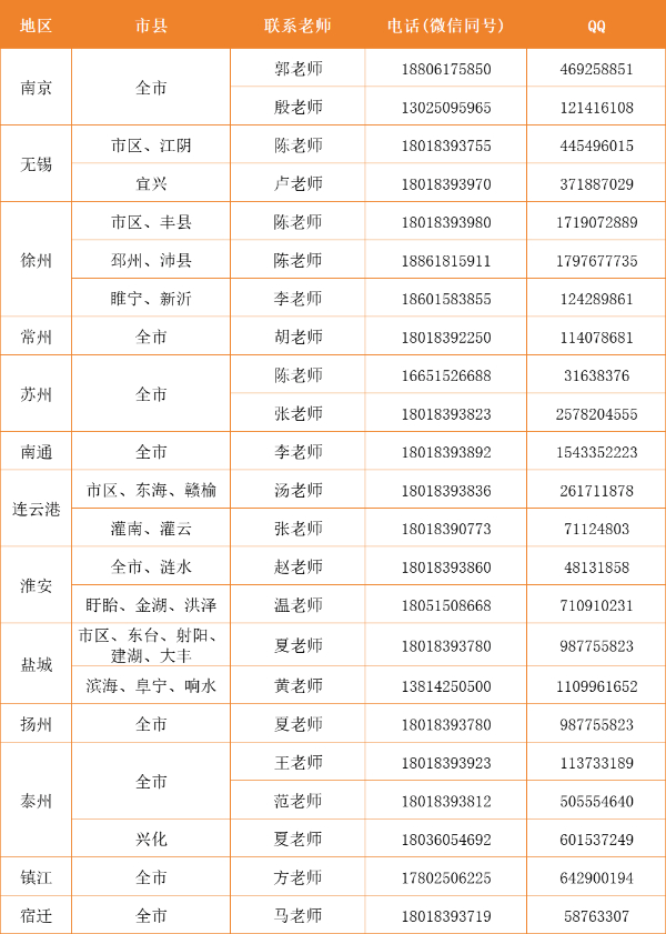 江南影視藝術(shù)職業(yè)學(xué)院 I 2024年藝術(shù)類征求平行zy公告7 (2).jpg
