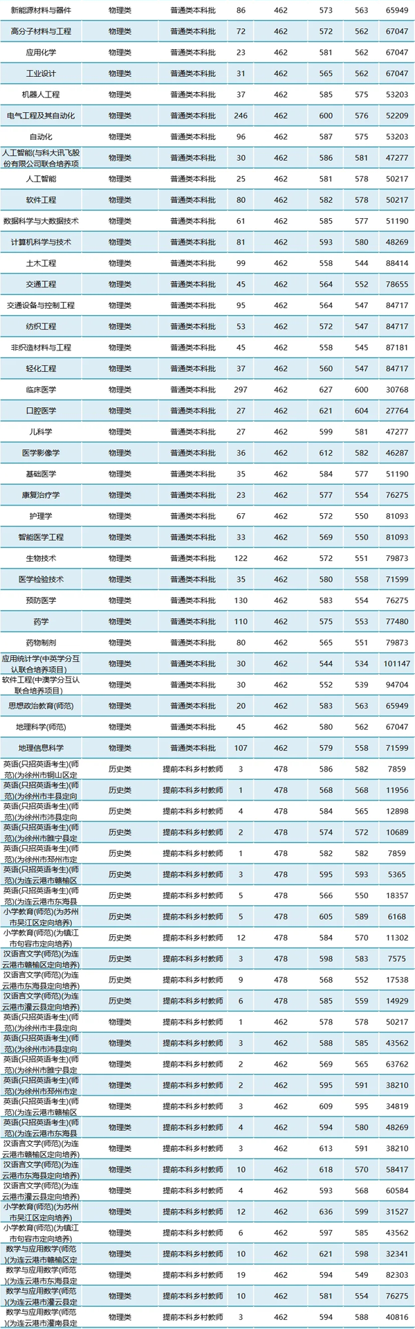 南通大學(xué)2024年專業(yè)分_02.png