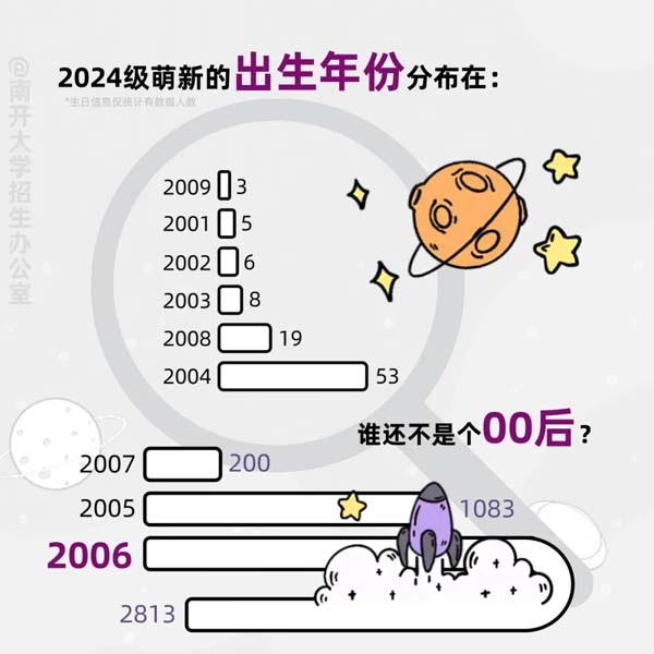 南開大學(xué)2024新生大數(shù)據(jù)來(lái)啦3.webp.jpg