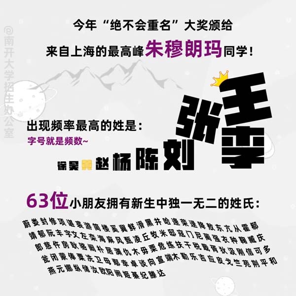 南開大學(xué)2024新生大數(shù)據(jù)來(lái)啦8.webp.jpg