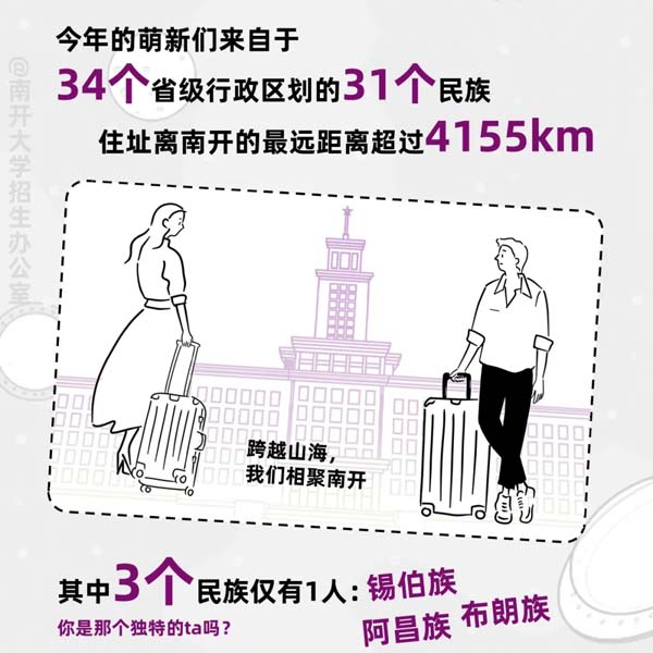 南開大學(xué)2024新生大數(shù)據(jù)來(lái)啦9.webp.jpg
