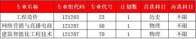 無錫商業(yè)職業(yè)技術(shù)學(xué)院2024年征求.webp.jpg