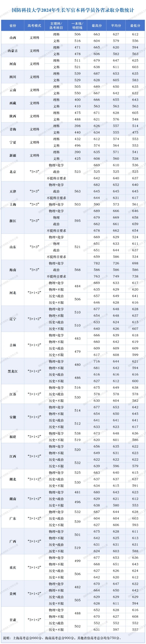 國(guó)防科技大學(xué)2024年本科招生圓滿收官3.webp_副本.jpg