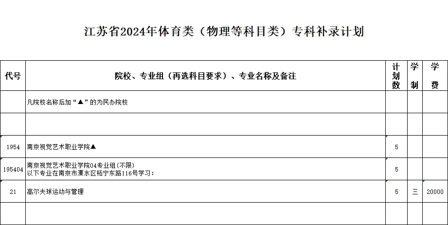 江蘇省2024年體育類專科補錄計劃_副本.jpg