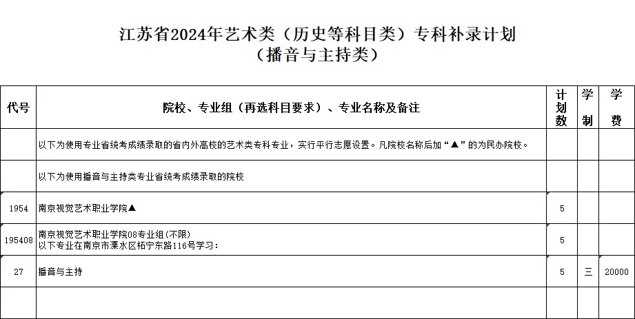 江蘇省2024年藝術(shù)類?？蒲a錄計劃3_副本.jpg