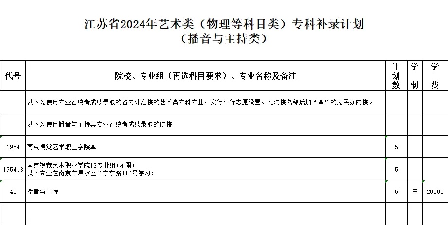 江蘇省2024年藝術(shù)類專科補錄計劃4_副本.jpg