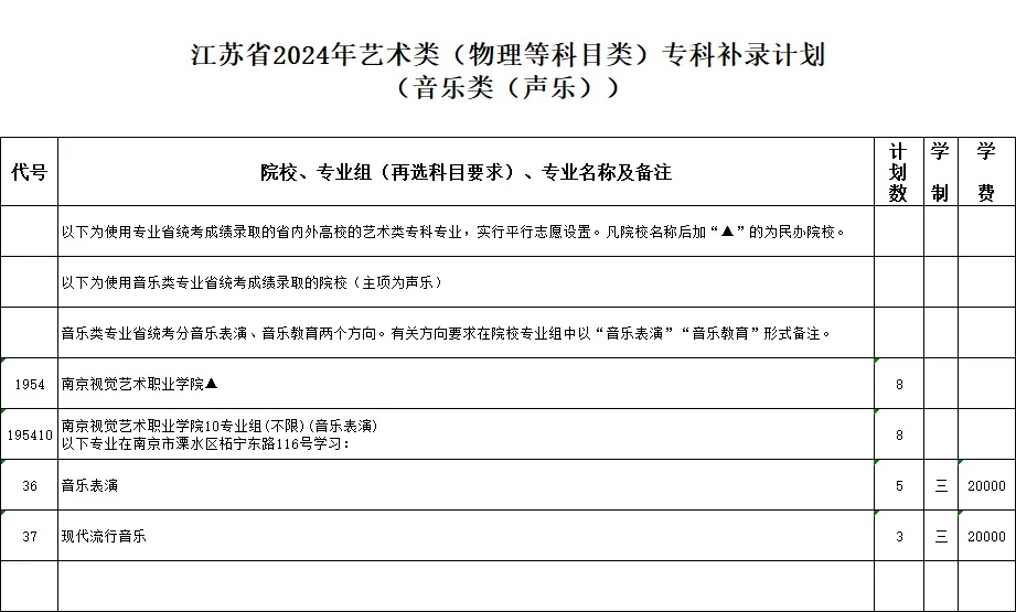 江蘇省2024年藝術(shù)類專科補錄計劃6_副本.jpg