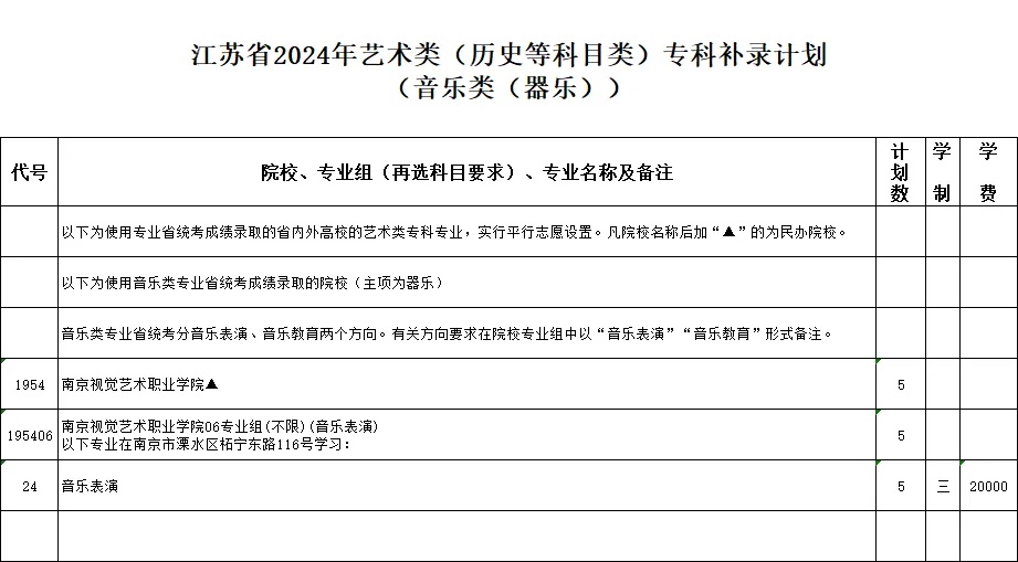 江蘇省2024年藝術(shù)類?？蒲a錄計劃7_副本.jpg