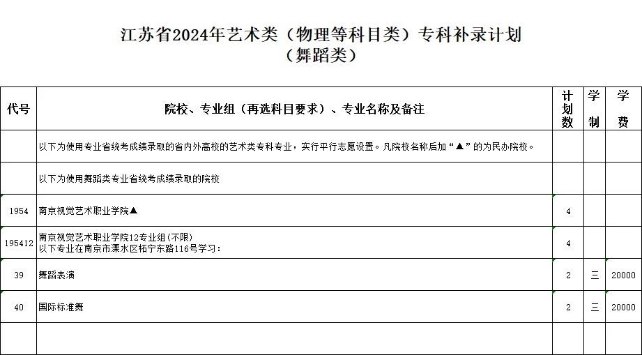 江蘇省2024年藝術(shù)類?？蒲a錄計劃11_副本.jpg