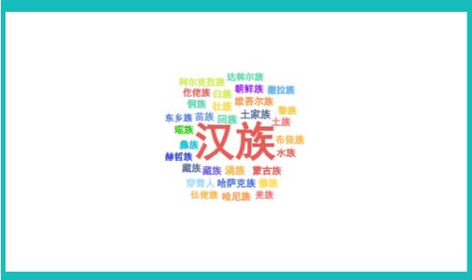 北京外國(guó)語(yǔ)大學(xué)2024級(jí)本科新生大數(shù)據(jù)出爐！綜評(píng)占比26.2%6.jpg