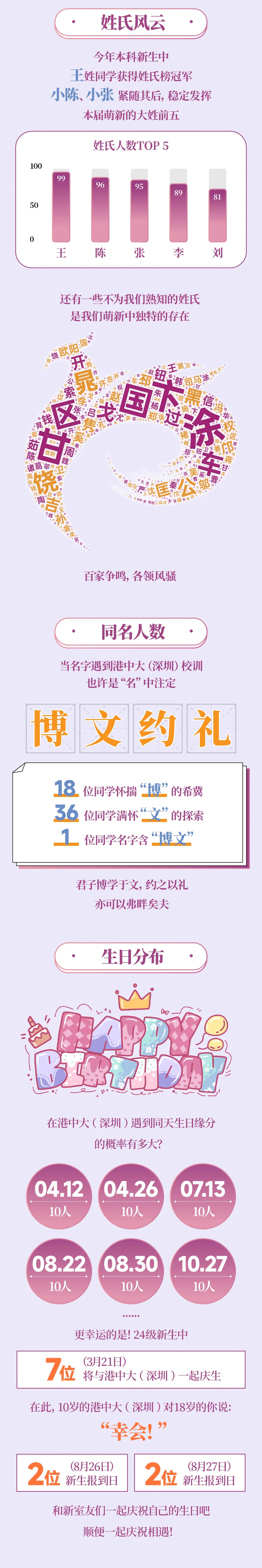 香港中文大學(xué)（深圳）本科新生大數(shù)據(jù)揭秘2.webp.jpg