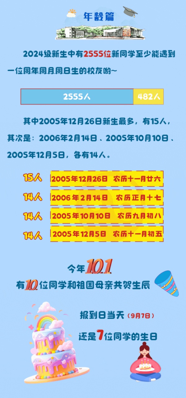 蘇州城市學院2024年新生大數(shù)據(jù)來了14_副本.jpg