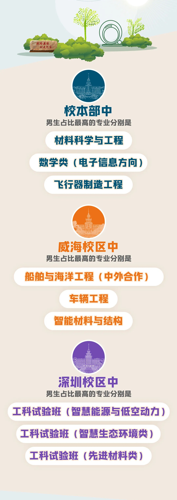 哈爾濱工業(yè)大學2024年新生大數(shù)據(jù)發(fā)布_02.png