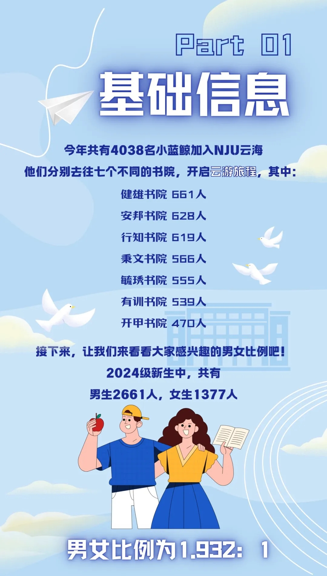 南京大學(xué)2024級本科新生數(shù)據(jù)來了！七大書院各錄取了這么多人2.webp.jpg