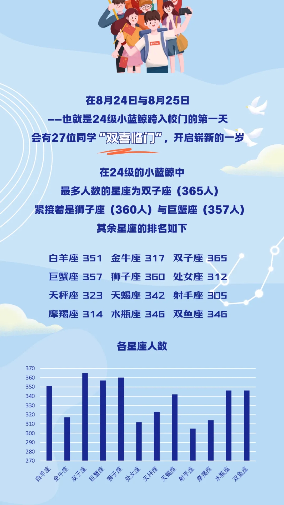 南京大學(xué)2024級本科新生數(shù)據(jù)來了！七大書院各錄取了這么多人5.webp.jpg