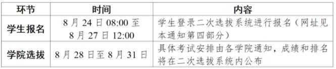 南京大學(xué)關(guān)于開展2024級本科生二次選拔工作的通知2.jpg