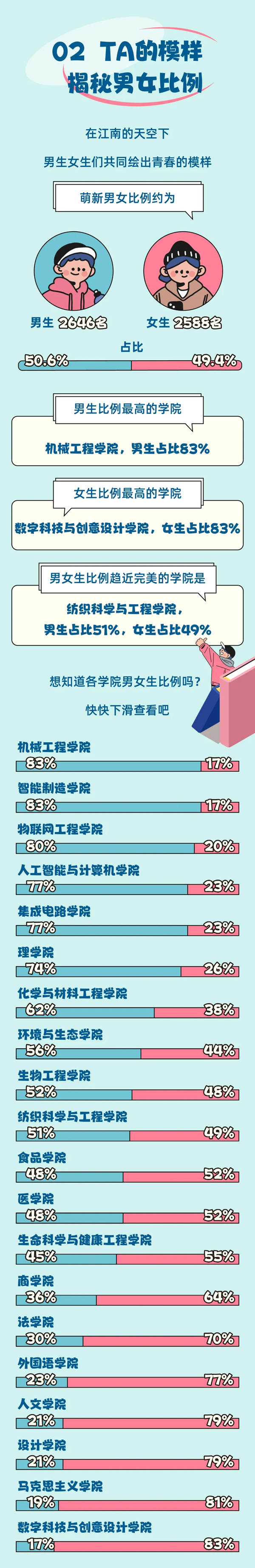 1724638006961804.png 江南大學2024級本科新生大數(shù)據(jù)來啦_02.png