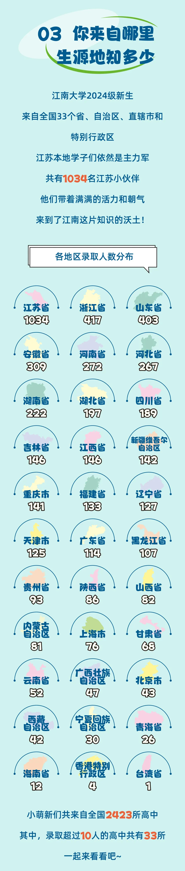 1724638071163815.png 江南大學2024級本科新生大數(shù)據(jù)來啦2_01.png