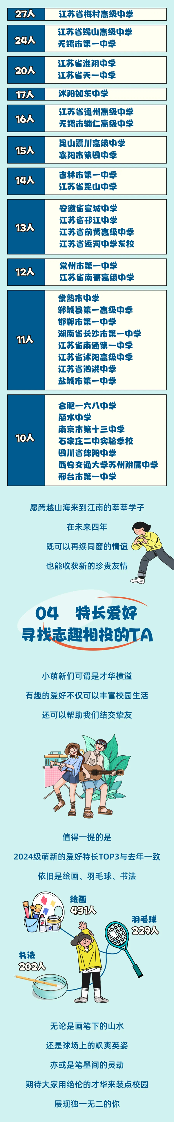 1724638085886638.png 江南大學2024級本科新生大數(shù)據(jù)來啦2_02.png