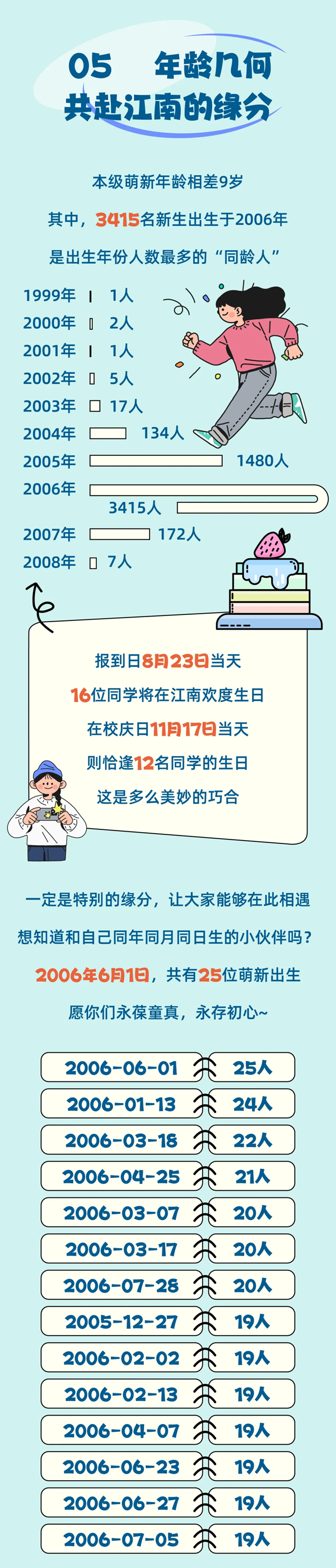 1724638151203617.png 江南大學2024級本科新生大數(shù)據(jù)來啦3_01.png