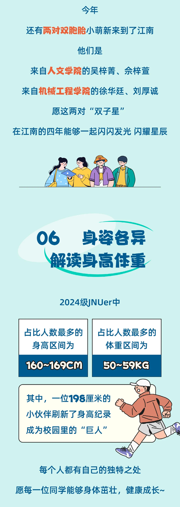 1724638161472817.png 江南大學2024級本科新生大數(shù)據(jù)來啦3_02.png