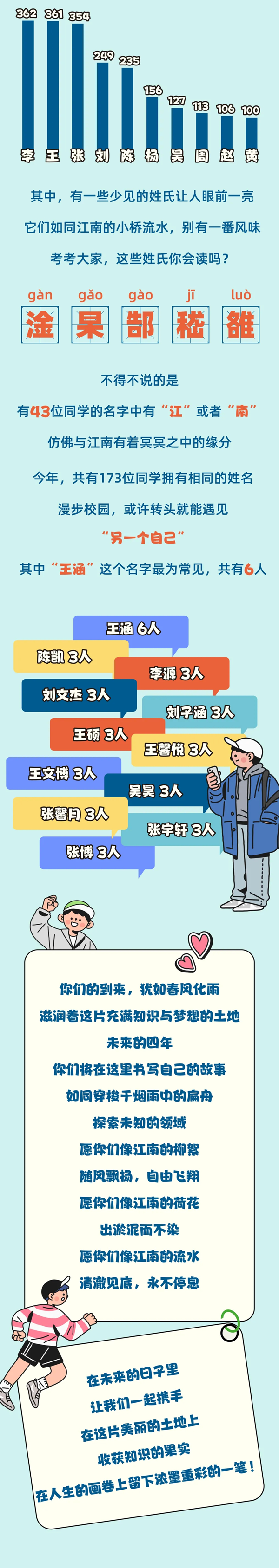 1724638230463669.png 江南大學2024級本科新生大數(shù)據(jù)來啦4_02.png