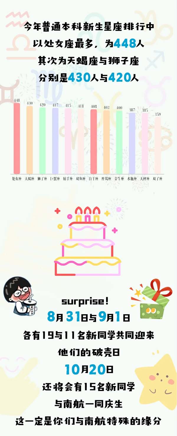 南航2024級本科新生大數(shù)據(jù)新鮮出爐！4.webp.jpg