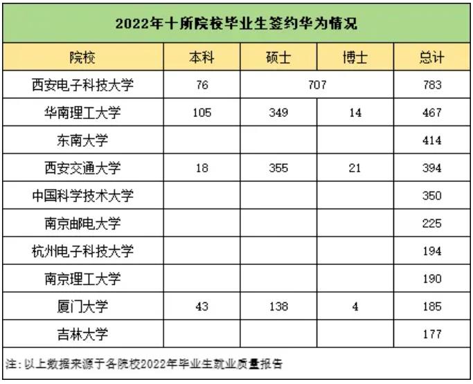 華為2025屆校招開啟！哪些高校專業(yè)的學(xué)生容易被錄??？4.jpg