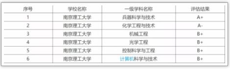 被稱為“小985”！這些院校實(shí)力強(qiáng)勁卻又很低調(diào).jpg