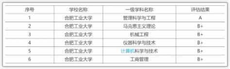 被稱為“小985”！這些院校實(shí)力強(qiáng)勁卻又很低調(diào)6.jpg