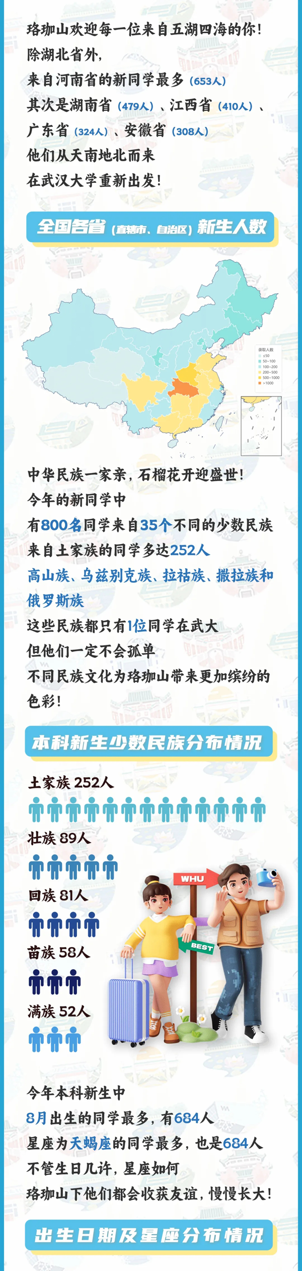 武漢大學(xué)2024年新生大數(shù)據(jù)來啦！內(nèi)地生7137人！2_01.png