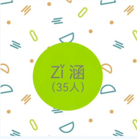 揚(yáng)州大學(xué)2024級(jí)新生大數(shù)據(jù)出爐！鹽城市第一中學(xué)78名居于第一！8.jpg